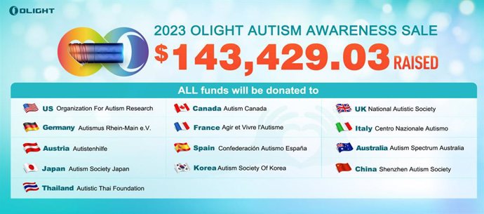 2023 Olight Autism Awareness Sale