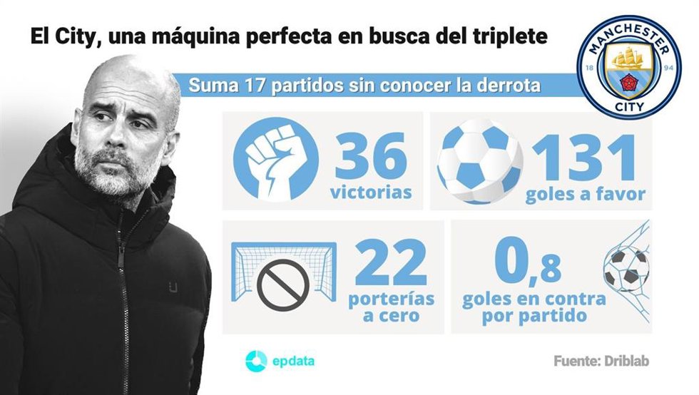 Infografía del Manchester City