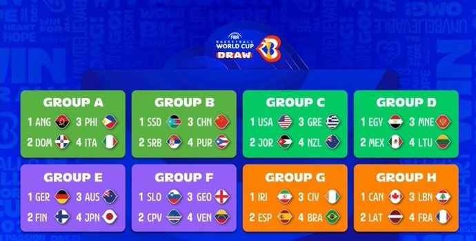 Grupos del Mundobasket 2023