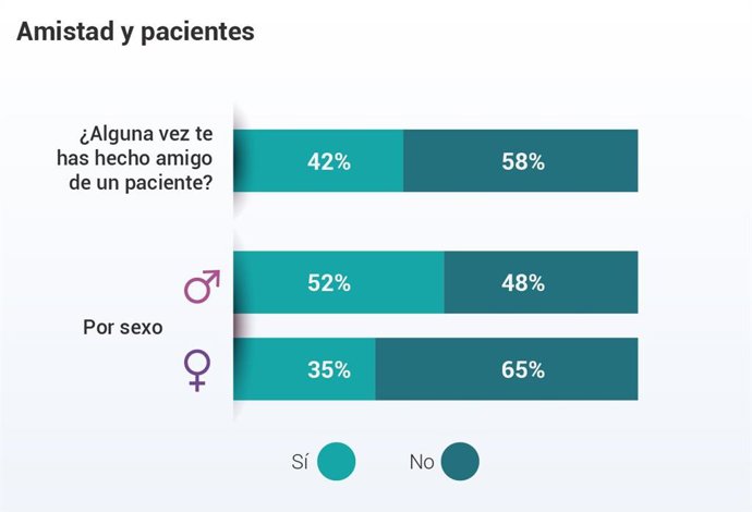 Pacientes y amigos.