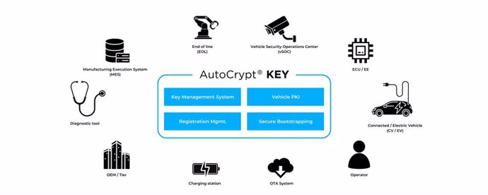 AutoCrypt_KEY_Diagram