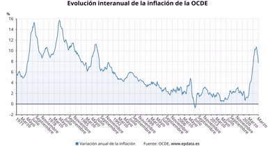 Macroeconomía