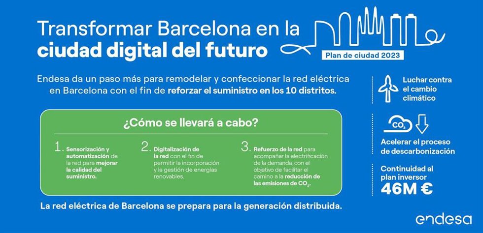 Pla Ciutat 2023