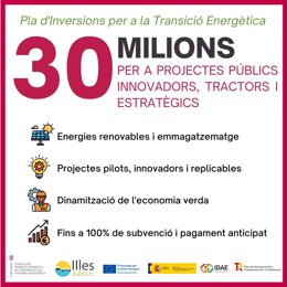 Abierta la convocatoria de 30 millones para proyectos innovadores en transición energética para el sector público