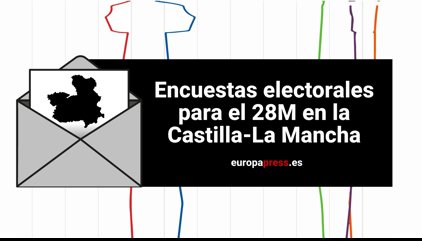 28M | ¿Quién ganará las elecciones de Castilla-La Mancha? Esto pronostican las encuestas