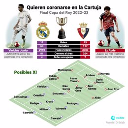 Real Madrid y Osasuna quieren coronarse en La Cartuja.