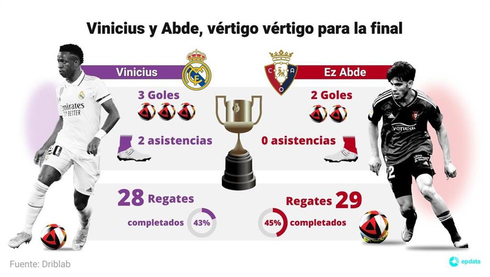 Vinicius y Abde, vértigo para la final de la Copa del Rey.