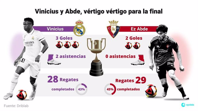 Vinicius y Abde, vértigo para la final de la Copa del Rey.
