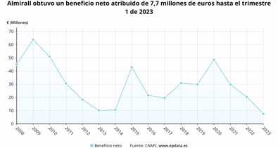 Economía Finanzas