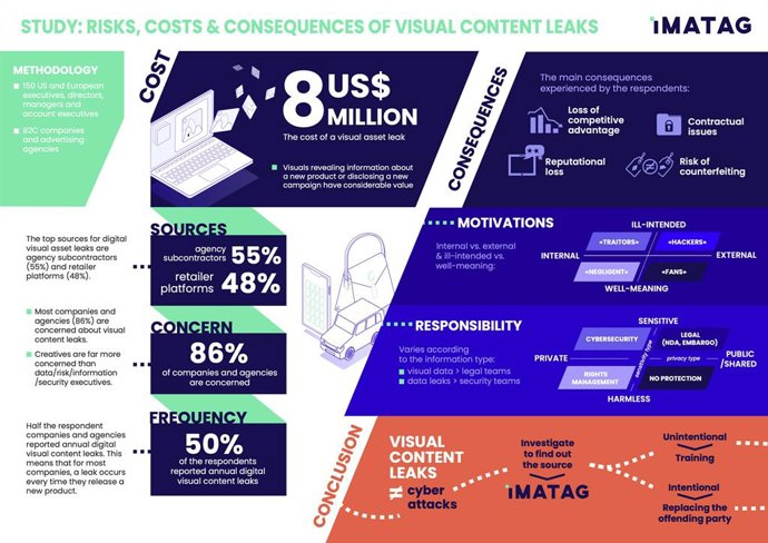 New study finds visual content leaks pose significant risks and costs to businesses