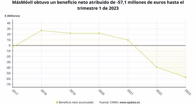 Economía Finanzas