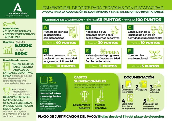 El BOJA publica las ayudas para fomentar el deporte entre personas con discapacidad.