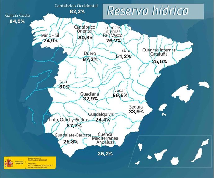 Estado de la reserva hídrica por ámbitos