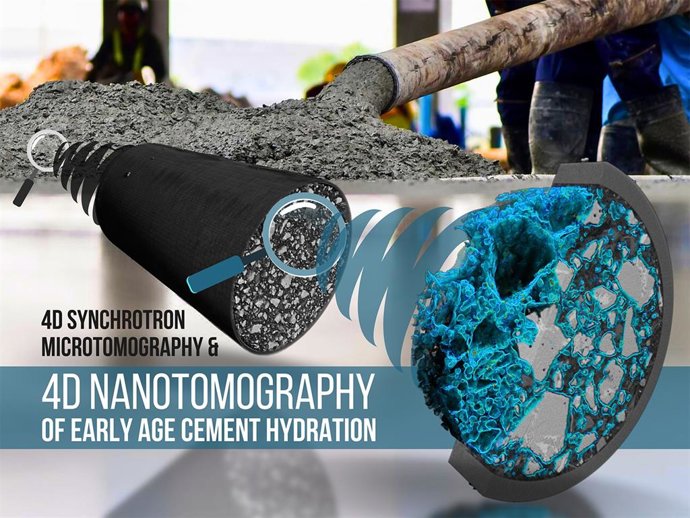 Investigadores coordinados por la UMA estudian la hidratación del cemento en 4D.