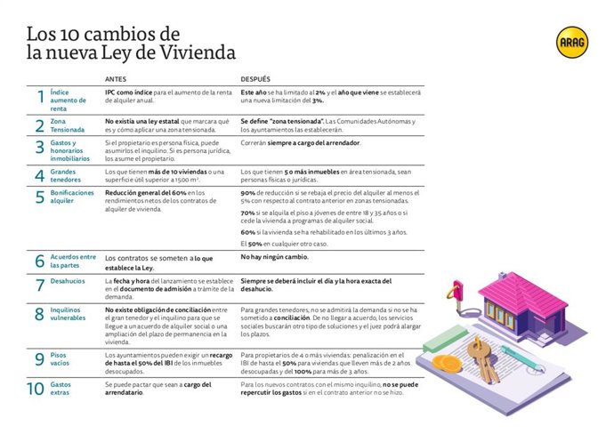 Arag constata cambios destacados en la nueva norma