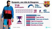 Sergio Busquets, una vida de blaugrana