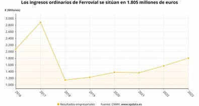 Economía Finanzas