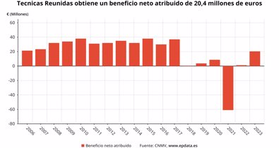 Economía Finanzas