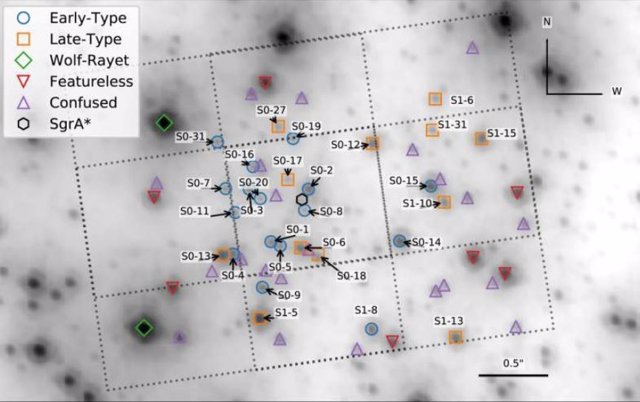 Search table of stars included in the periodicity search.