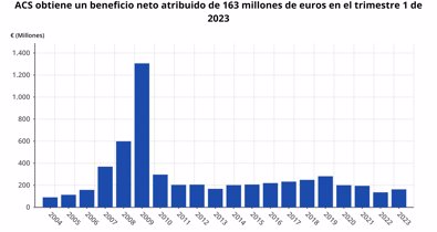 Economía Finanzas