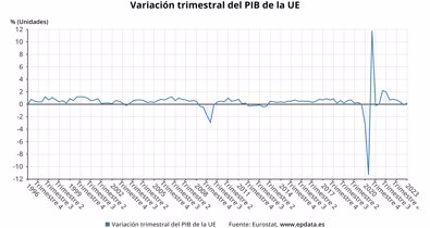 Macroeconomía