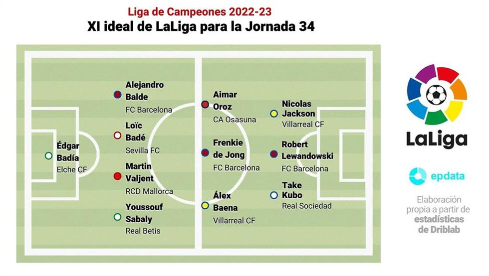 Once de la jornada 34 de LaLiga Santander