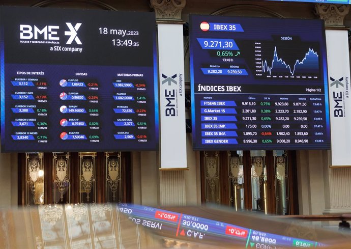 Paneles del Ibex 35 en el Palacio de la Bolsa, a 18 de mayo de 2023, en Madrid (España). El Ibex 35 ha iniciado la sesión de hoy con una subida del 0,43%, lo que ha llevado al selectivo a situarse en los 9.251,67 puntos, en una jornada en la que los inv