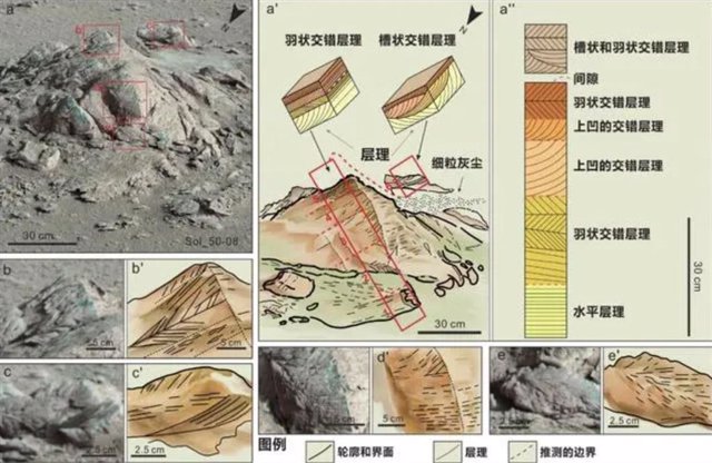 Aspecto de las rocas sedimentarias marinas descubiertas por el rover Zhurong