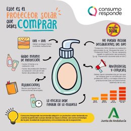 Infografía sobre la protección solar.
