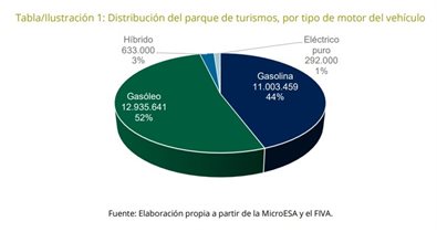 Sector