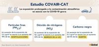 Un estudio asocia la exposición a contaminación con un cuadro grave de enfermedad