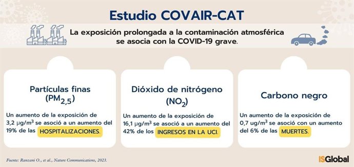 La revista 'Nature Communications' ha publicado los resultados del estudio