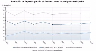 Nacional