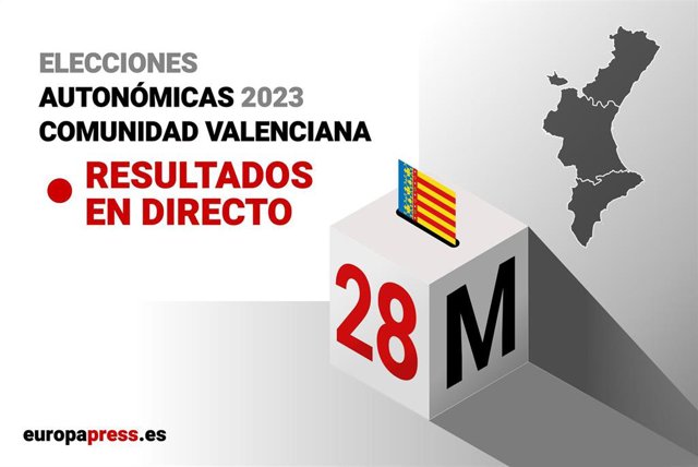 Resultados elecciones C.Valenciana