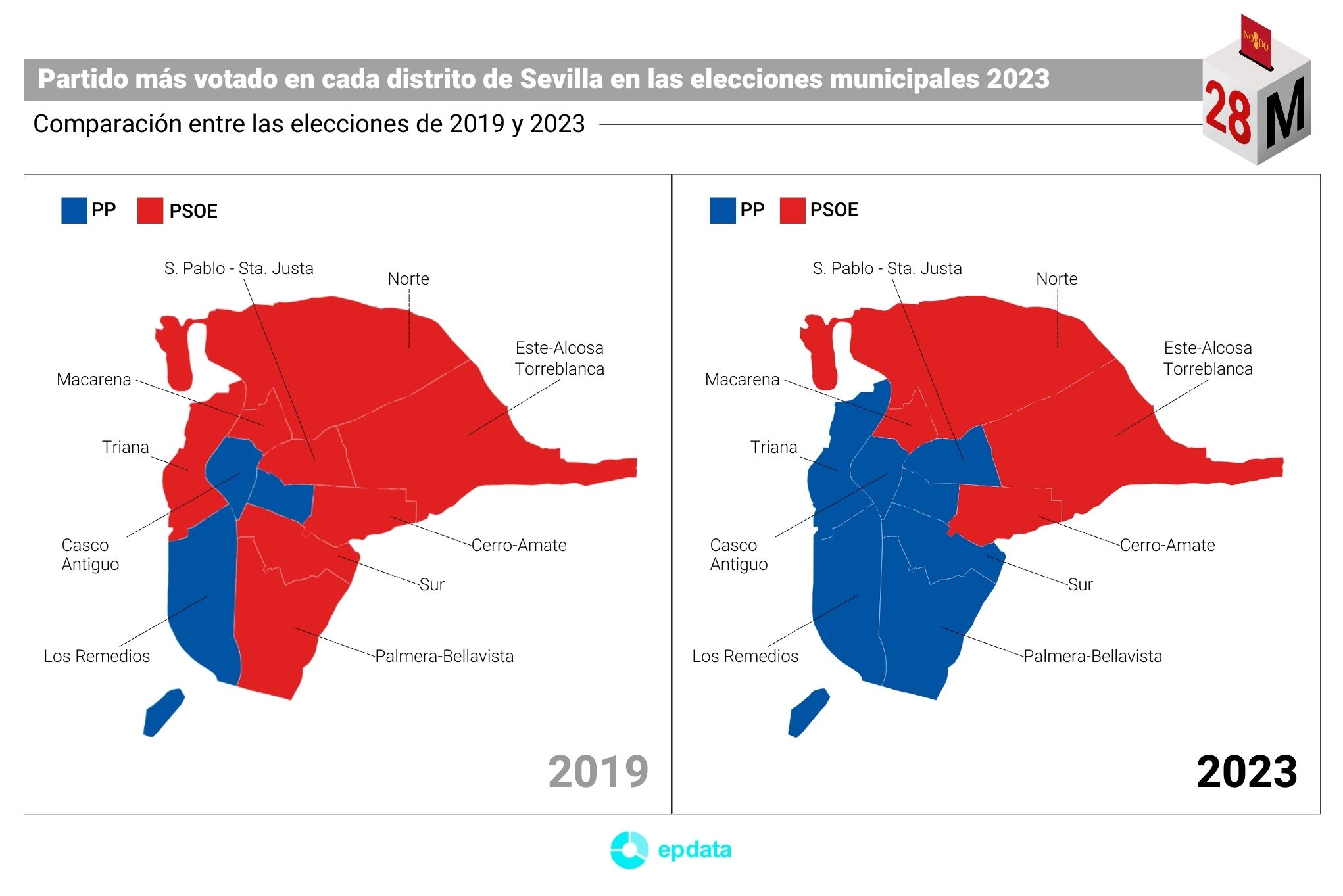 Resultados Elecciones Autonómicas Y Municipales 2023 Datos Y Gráficos