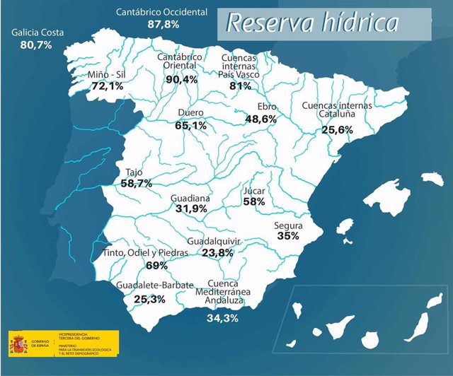 Mapa que refleja la situación de las cuencas hidrográficas en España