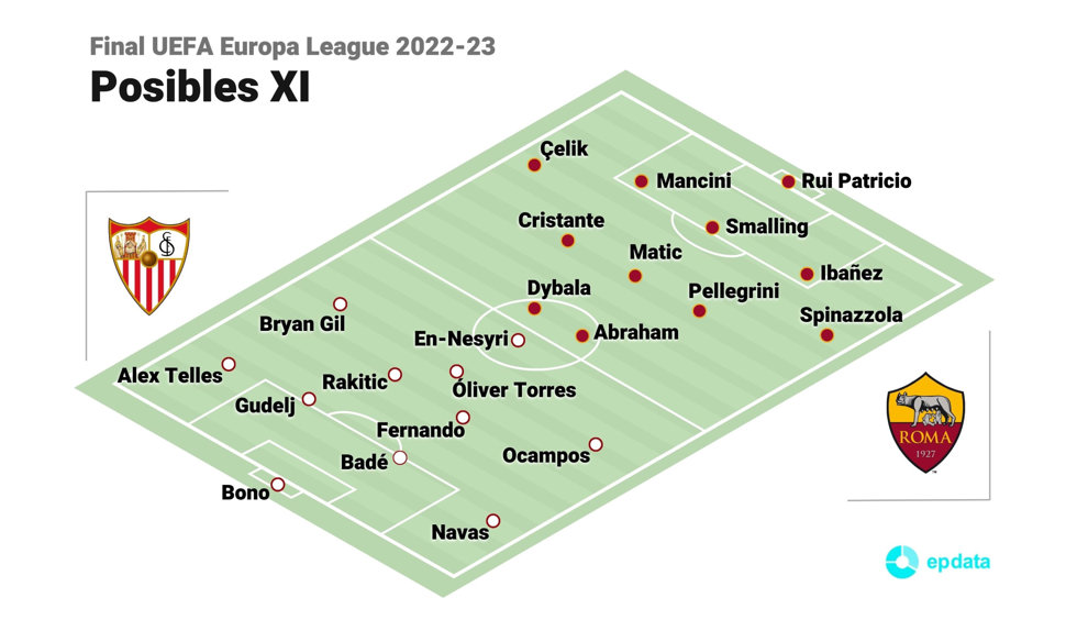 Posibles XI para la final de la Europa League