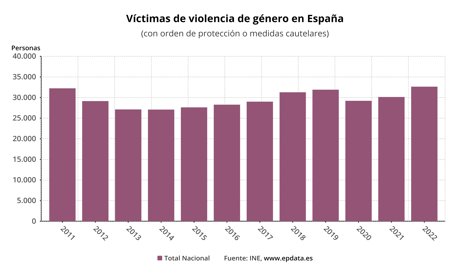 Igualdad