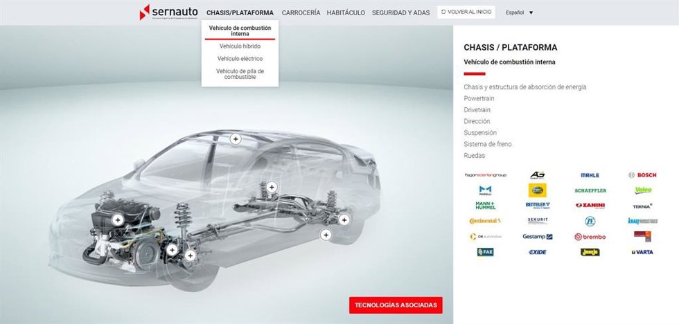 Imagen del mapa de componentes de Sernauto