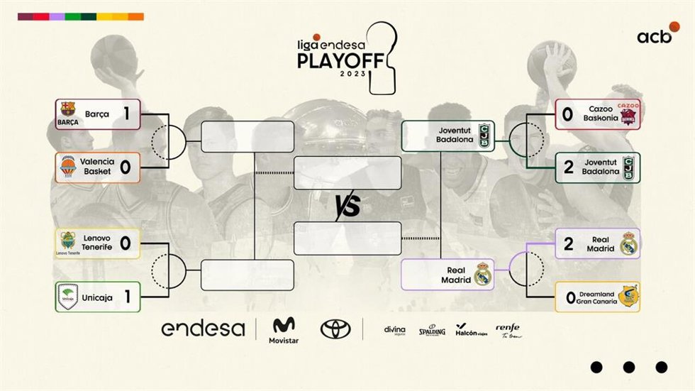Cuadro del Playoff de la Liga Endesa 22-23 a día 1 de junio