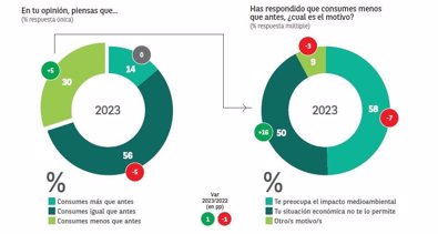 Responsables