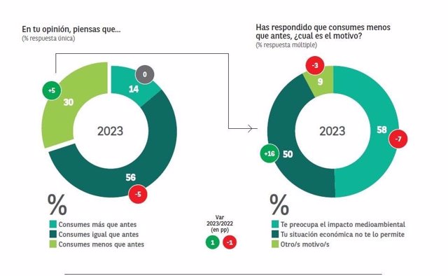 III edición del Observatorio Cetelem sobre Consumo y Sostenibilidad.