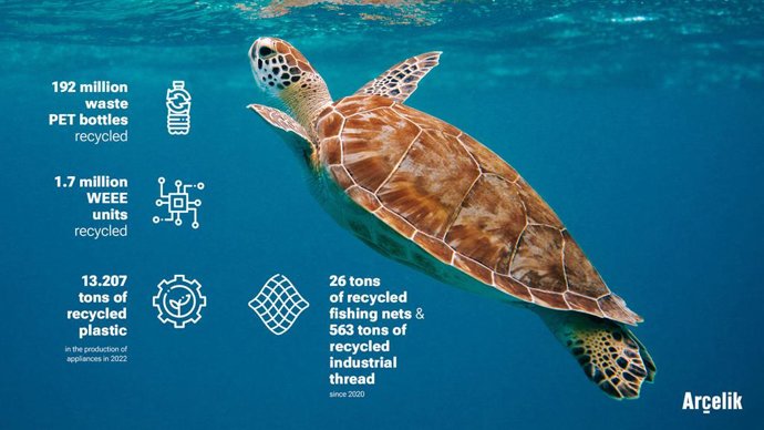 Arelik recycling efforts