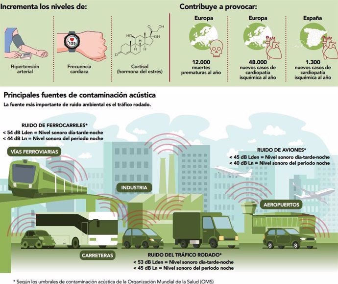 Impacto de la contaminación ambiental en la salud cardiovascular.