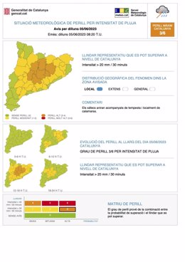 Previsió de "pluges intenses a gran part del territori" de Catalunya