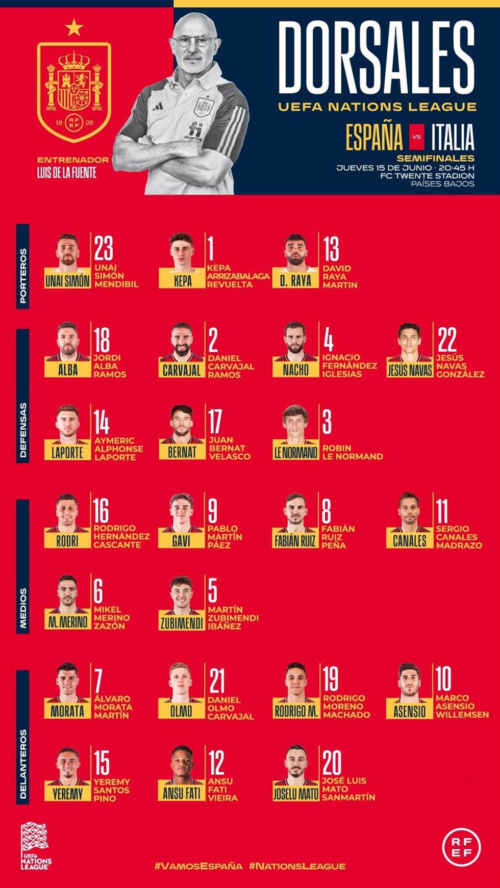 Dorsales de la selección española para la Final Four de la Liga de Naciones
