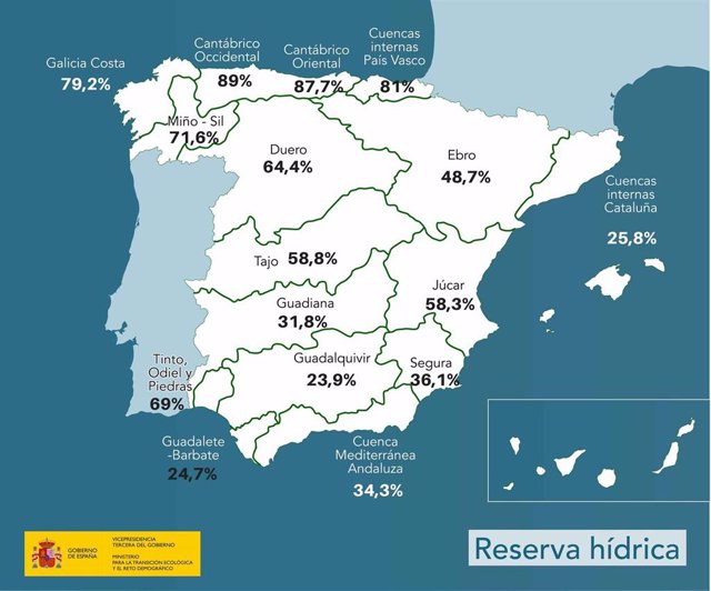 Imagen que muestra la situación de la reserva hídrica por territorios