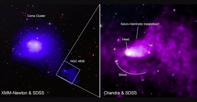 Grupo de galaxias en curso por el cúmulo de Coma