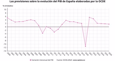 Macroeconomía