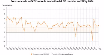 Macroeconomía